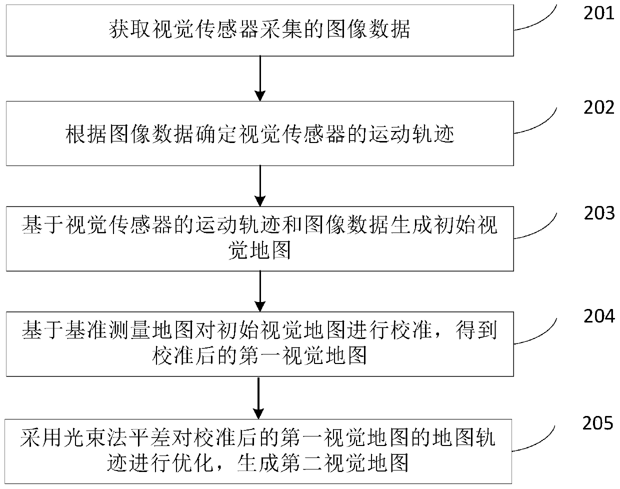 Visual map calibration method and device and storage medium