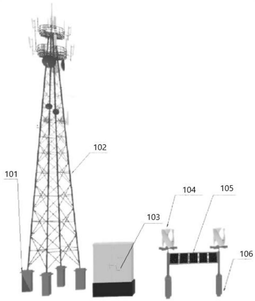 Communication base station power station based on wind-solar complementation