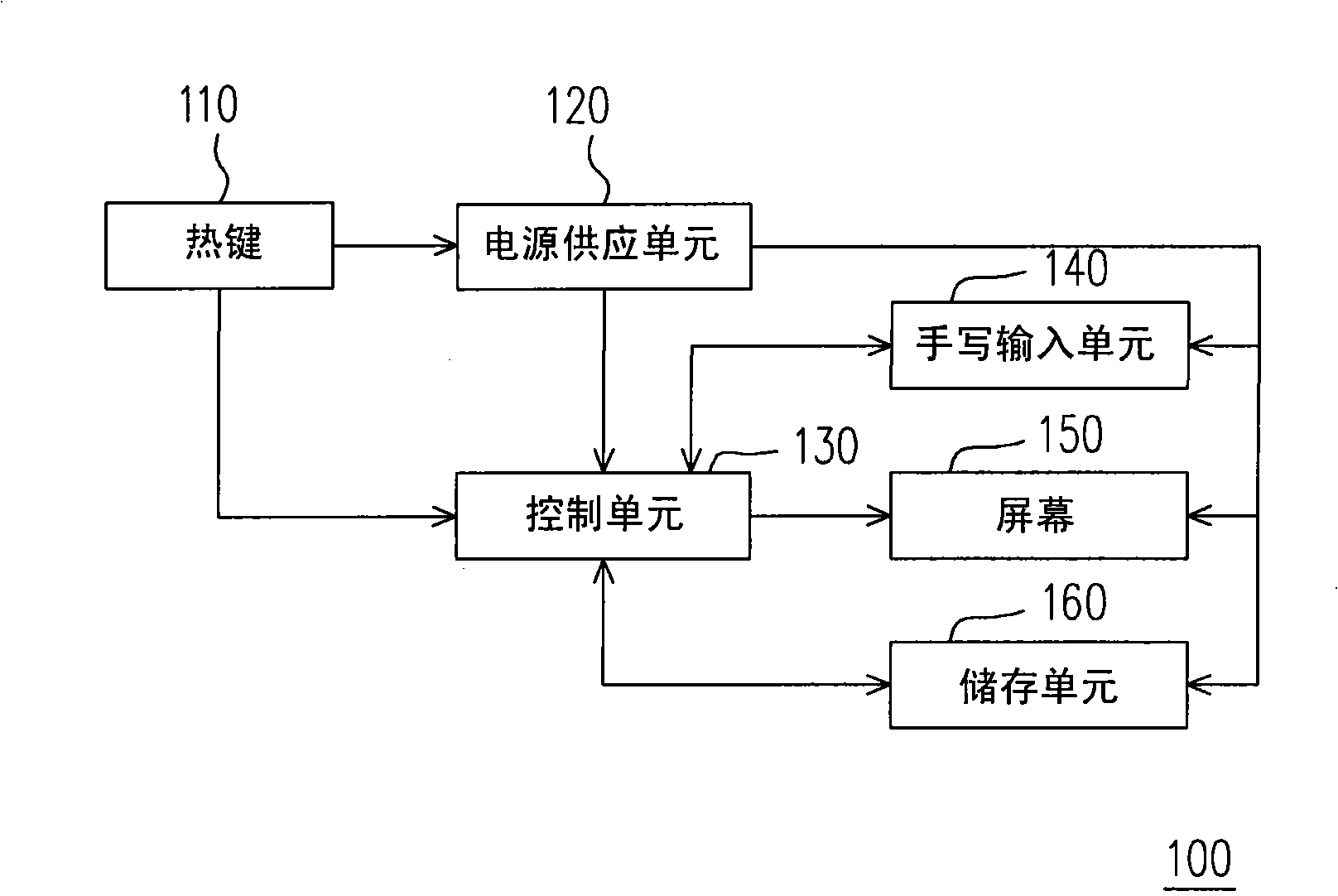 Recording method for hand-written inputting data, and electronic device thereof