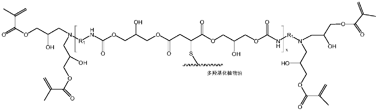 Vegetable oil-based waterborne non-isocyanate polyurethane acrylate