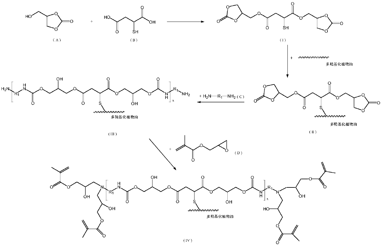 Vegetable oil-based waterborne non-isocyanate polyurethane acrylate