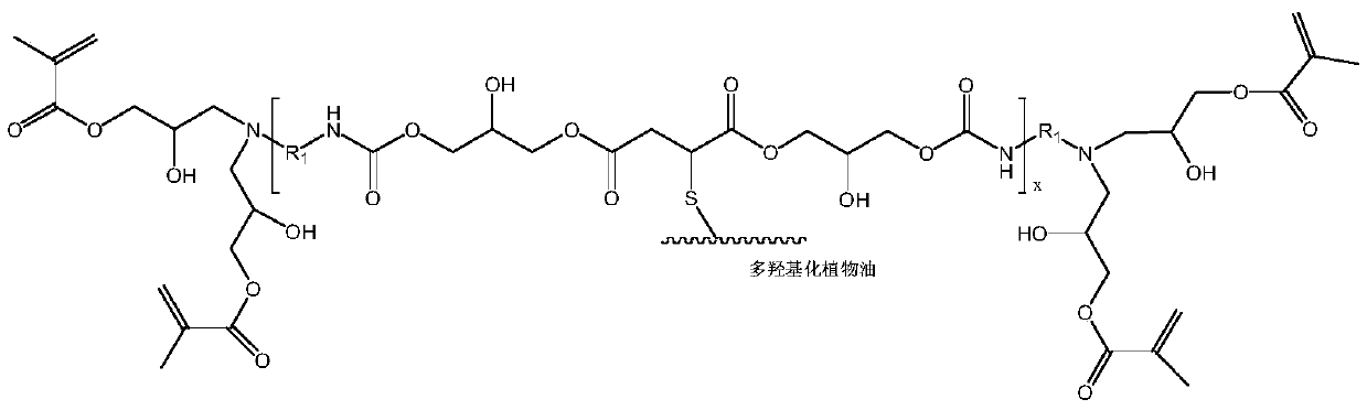 Vegetable oil-based waterborne non-isocyanate polyurethane acrylate