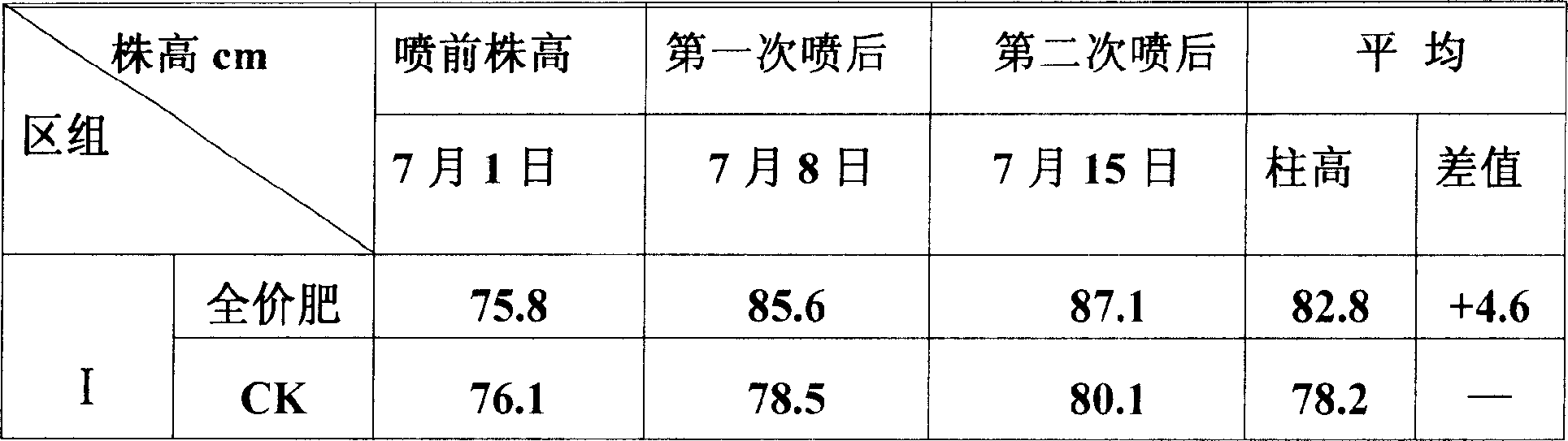 All-sided fertilizer, and technical method of production