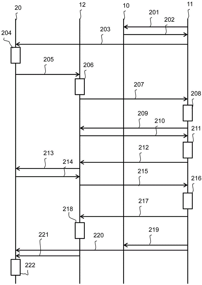 Method of provisioning a subscriber profile for a secure module