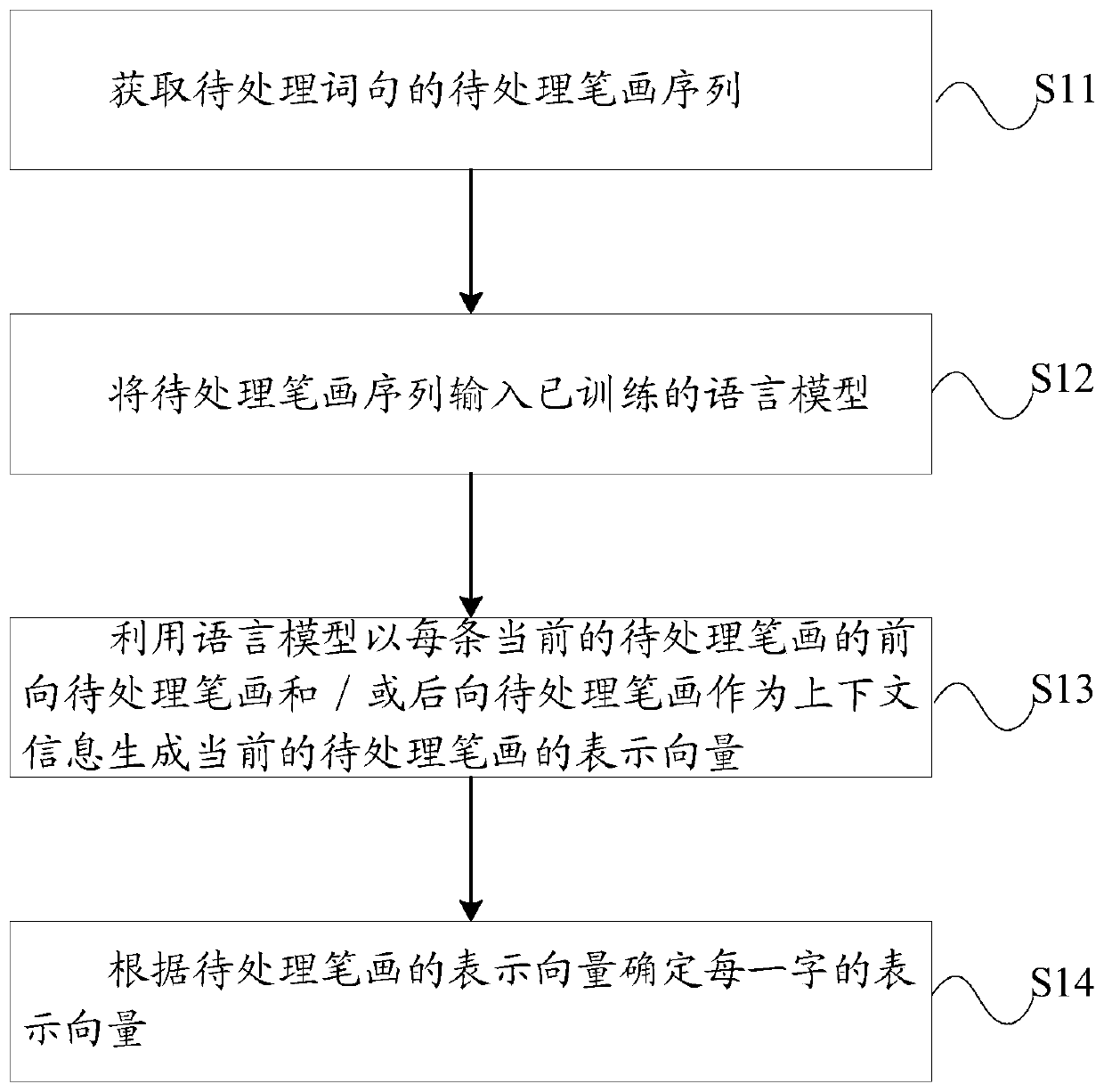 Word and sentence processing method and device and computer storage medium