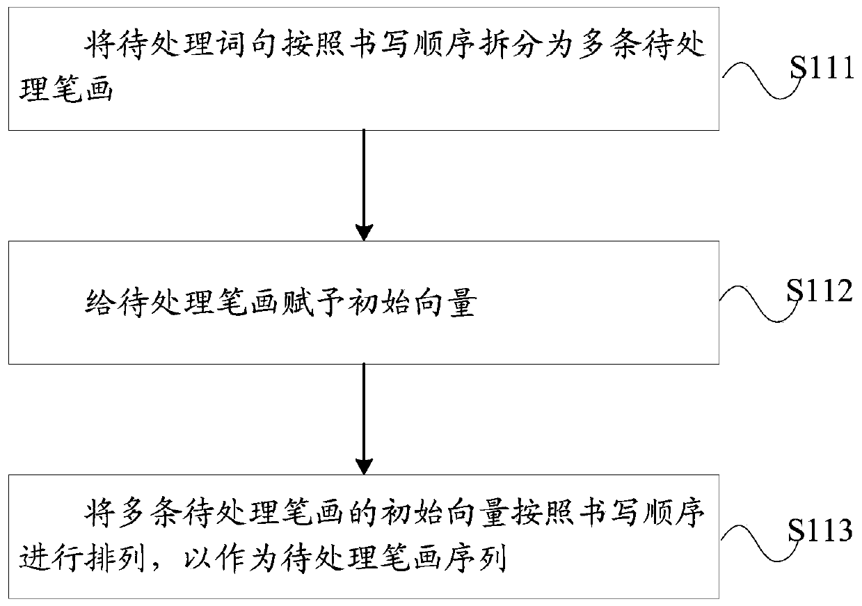 Word and sentence processing method and device and computer storage medium