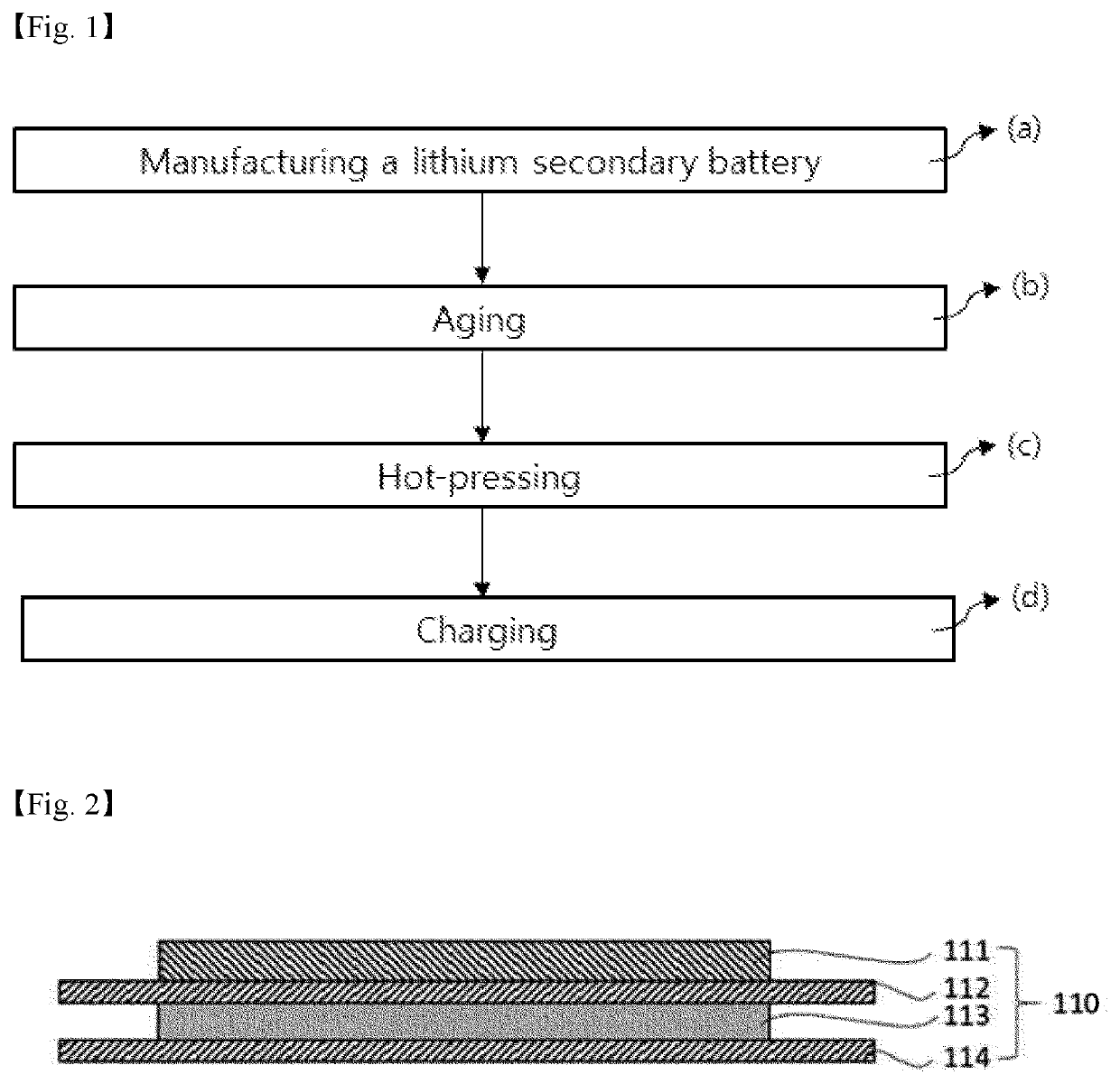 Method for manufacturing lithium secondary battery and lithium secondary battery manufactured thereby