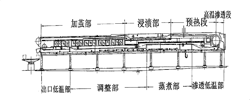 Temperature regulation method for regulation part of cocoon cooking machine and apparatus thereof