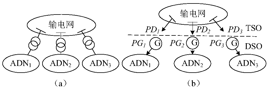 Transmission and distribution coordinated dispatching target cascaded analysis method of high-proportion renewable energy source power system