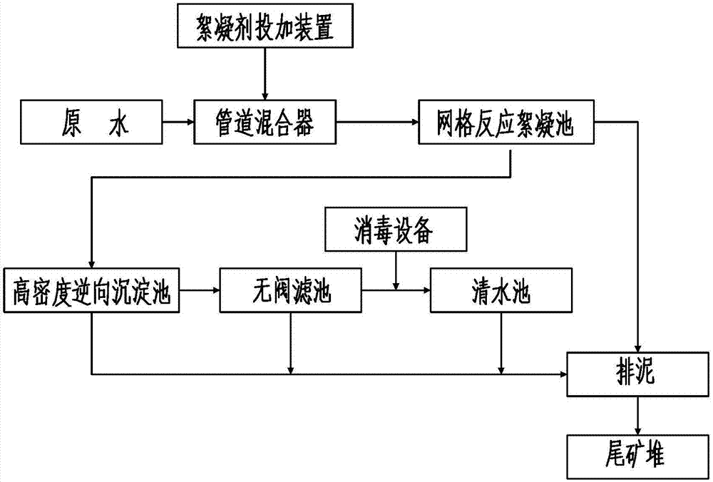 Integrated mine water purification system