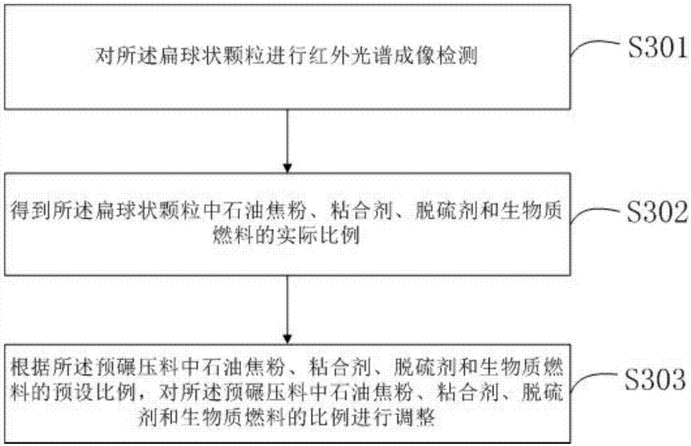 Modified oil sludge clean fuel and preparation method of modified oil sludge clean fuel