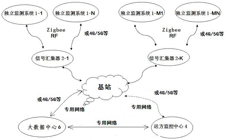 Online monitoring system for overhead line system and method thereof