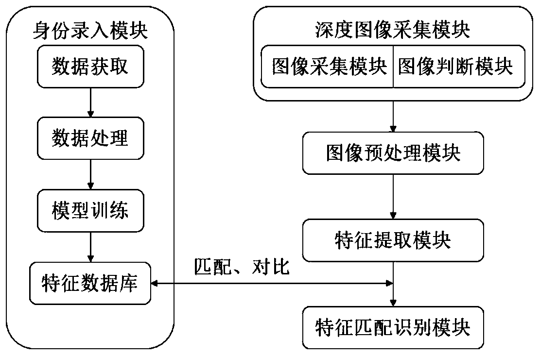 Pig identity recognition system