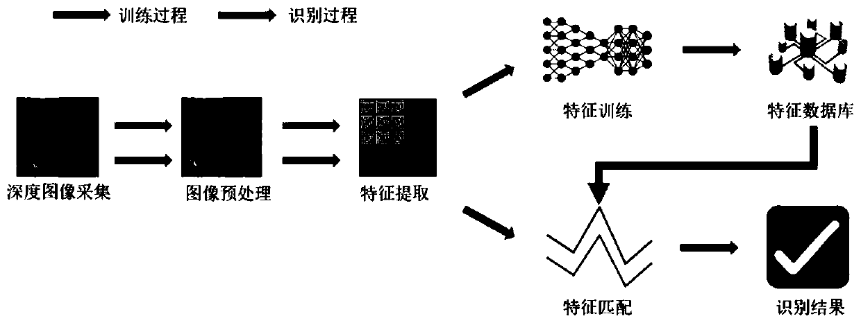 Pig identity recognition system