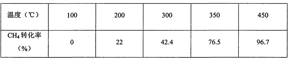 Method for preparing catalyst for catalytic combustion of methane