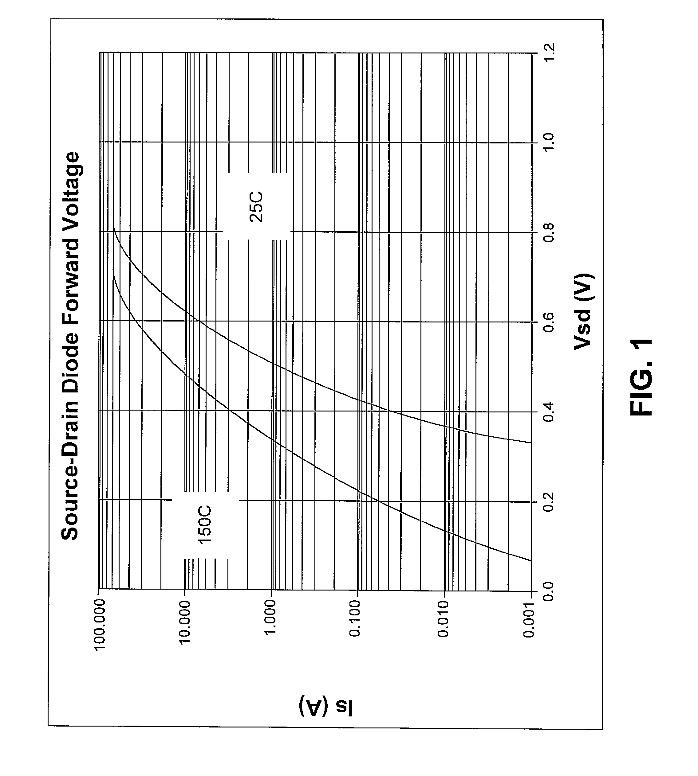 High current density power field effect transistor