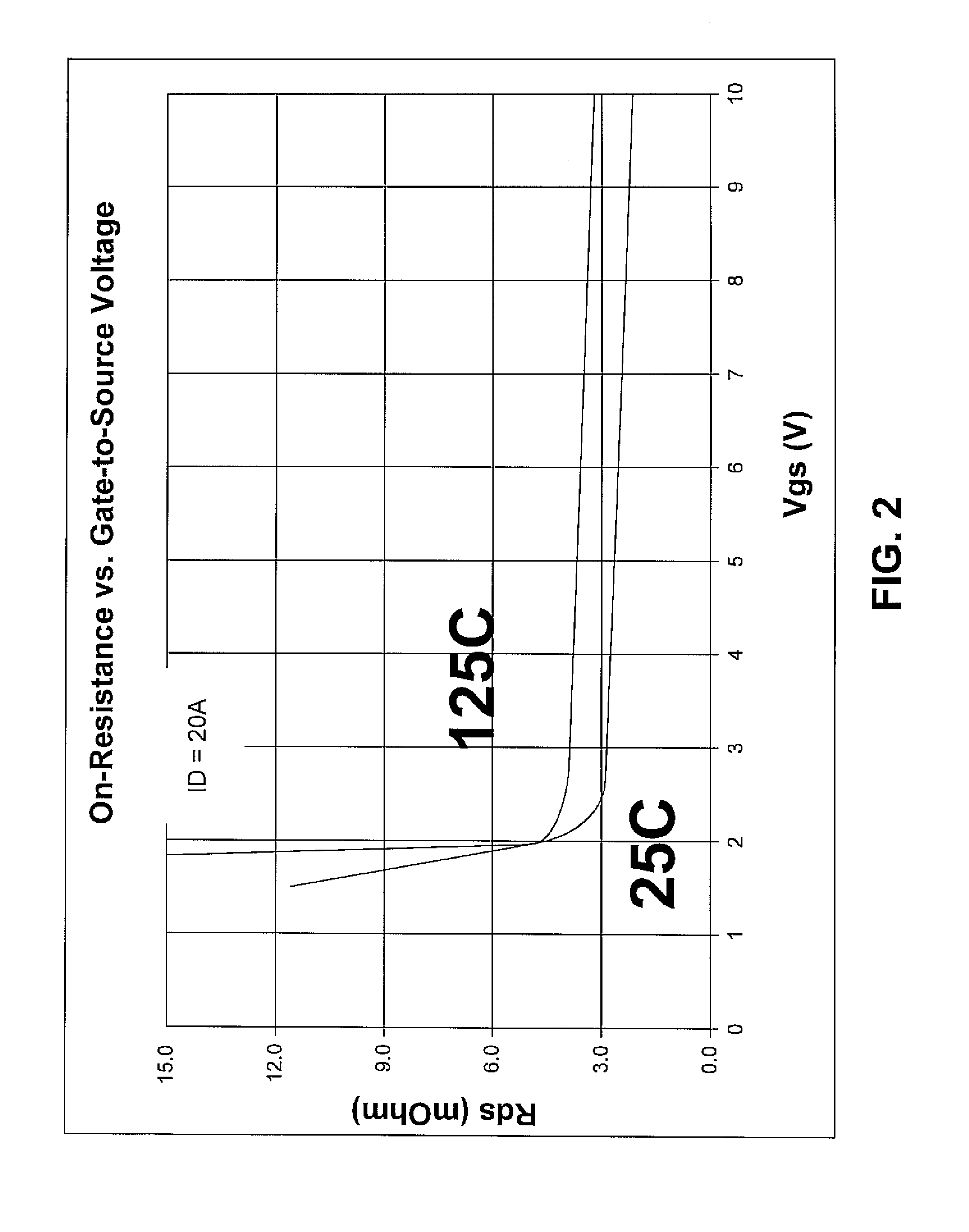 High current density power field effect transistor