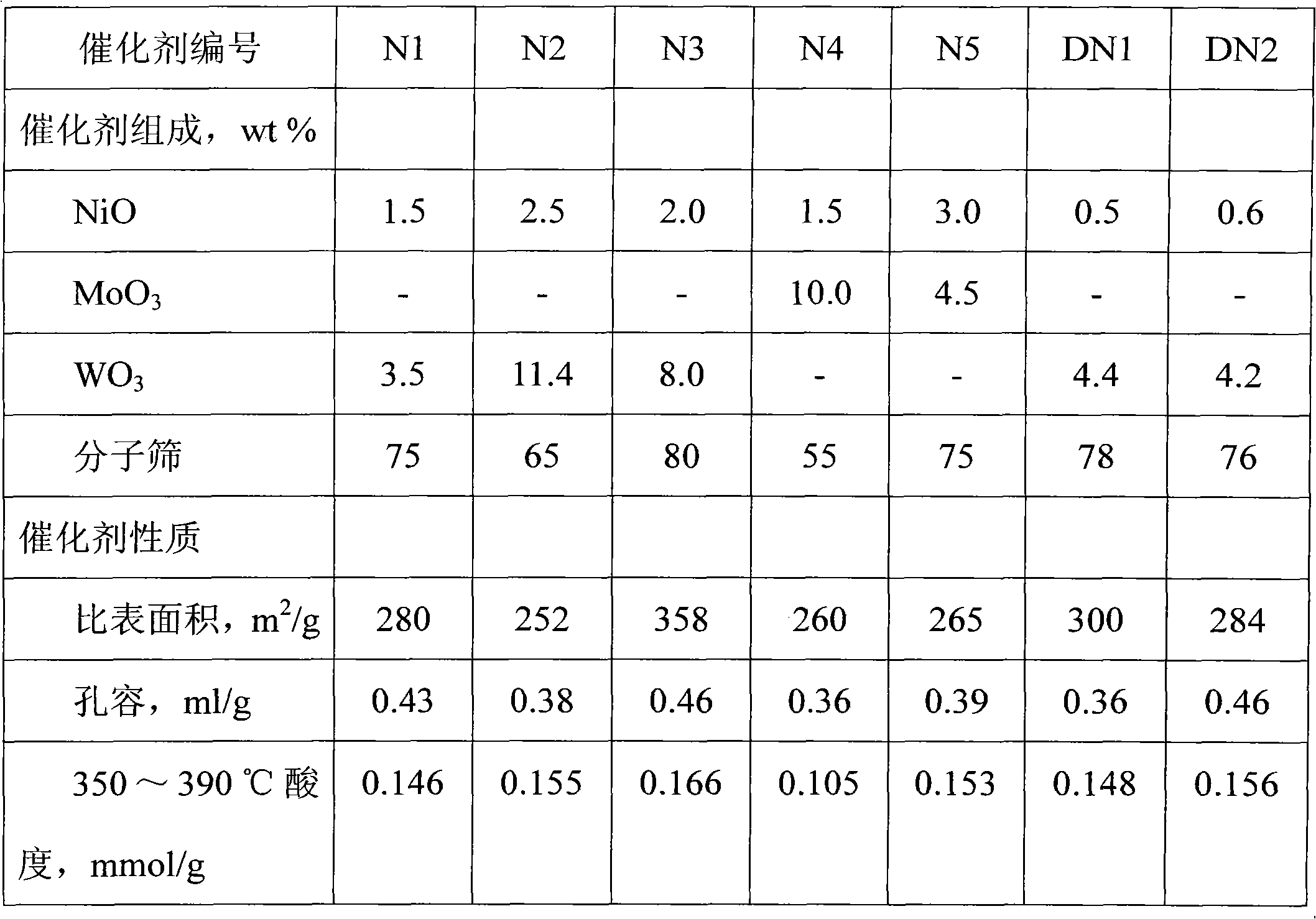 Hydro-dewaxing catalyst and preparation method and application thereof