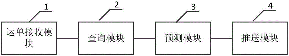 Express waybill number query method and device thereof