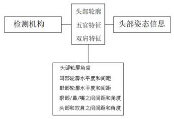 A Detection Method for Recognizing Students' Head Pose