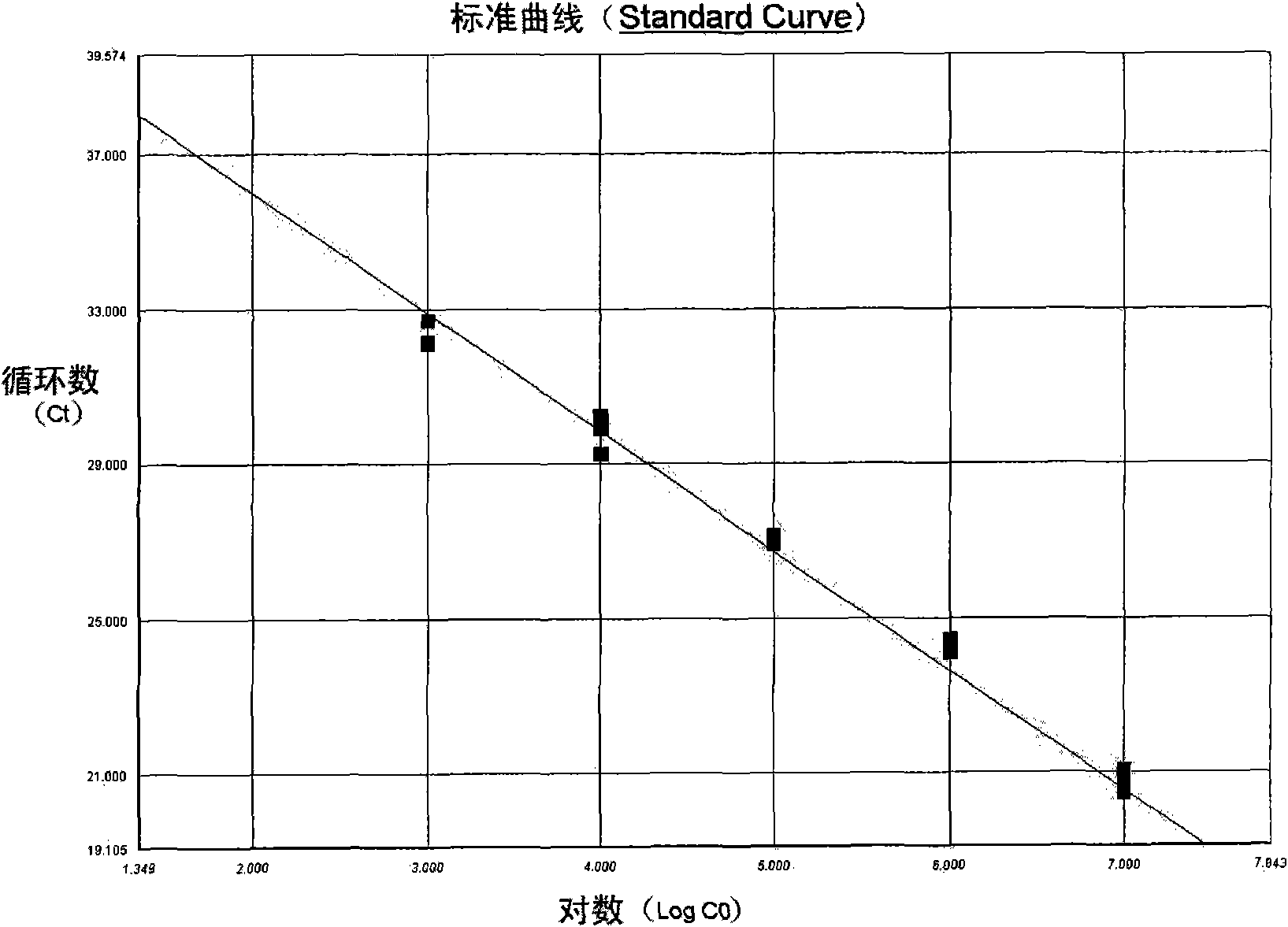 Fluorescent PCR (Polymerase Chain Reaction) kit for quantitively detecting HPV16/18 type infection