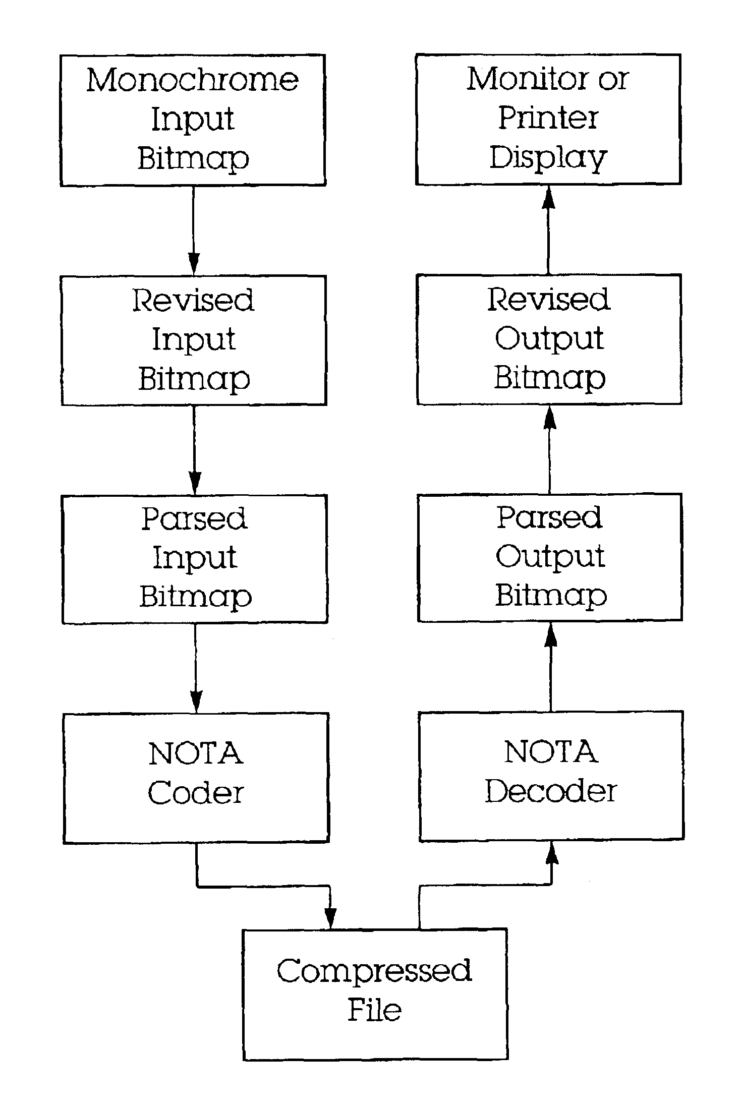 None-of-the-above digital halftone compression and decompression