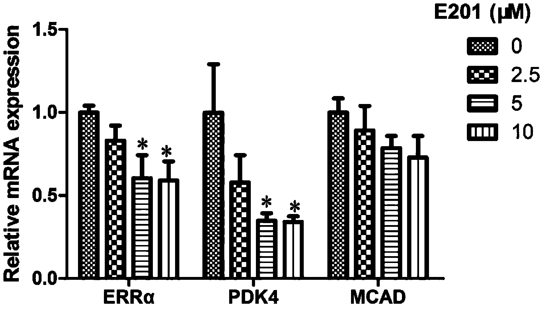 Compound used as estrogen-related receptor regulator and application of compound