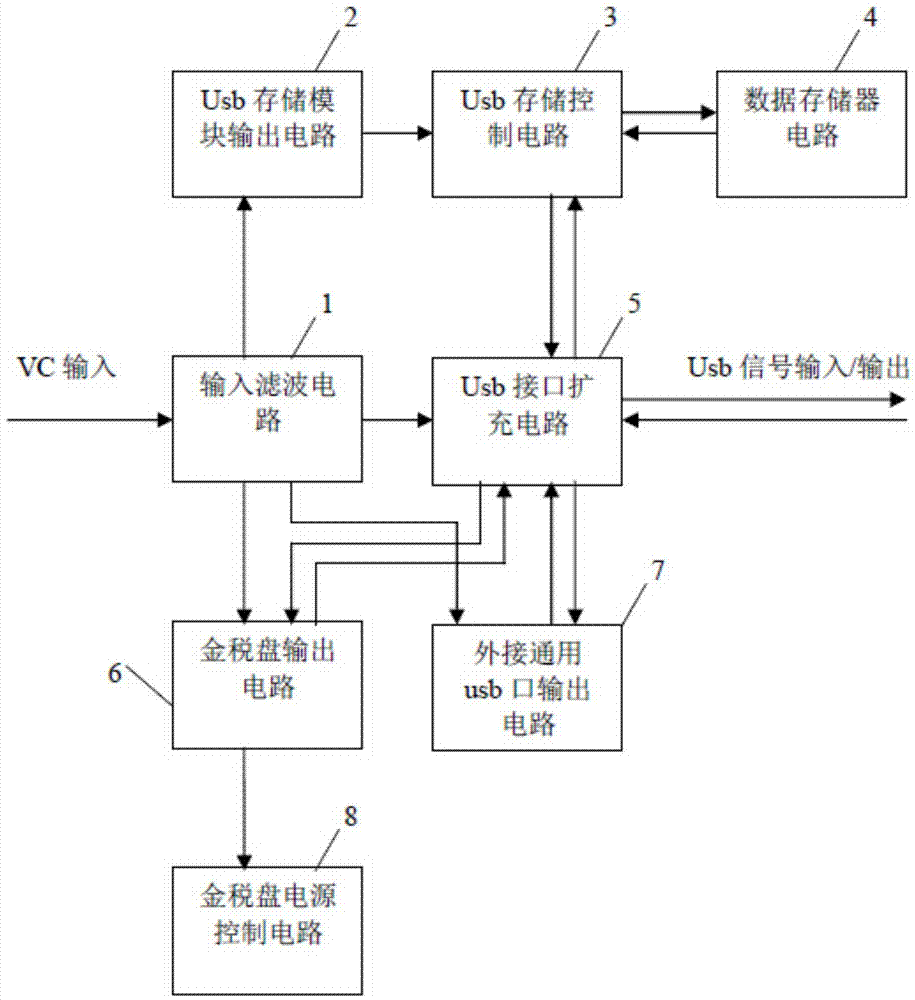 Control method of portable self-service billing system