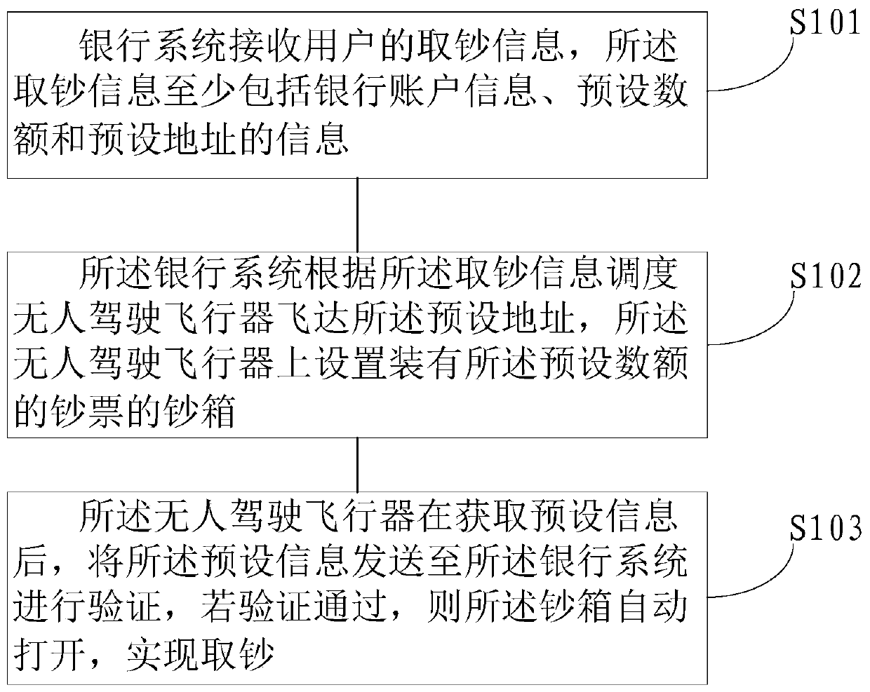 Method and system for withdrawing banknotes