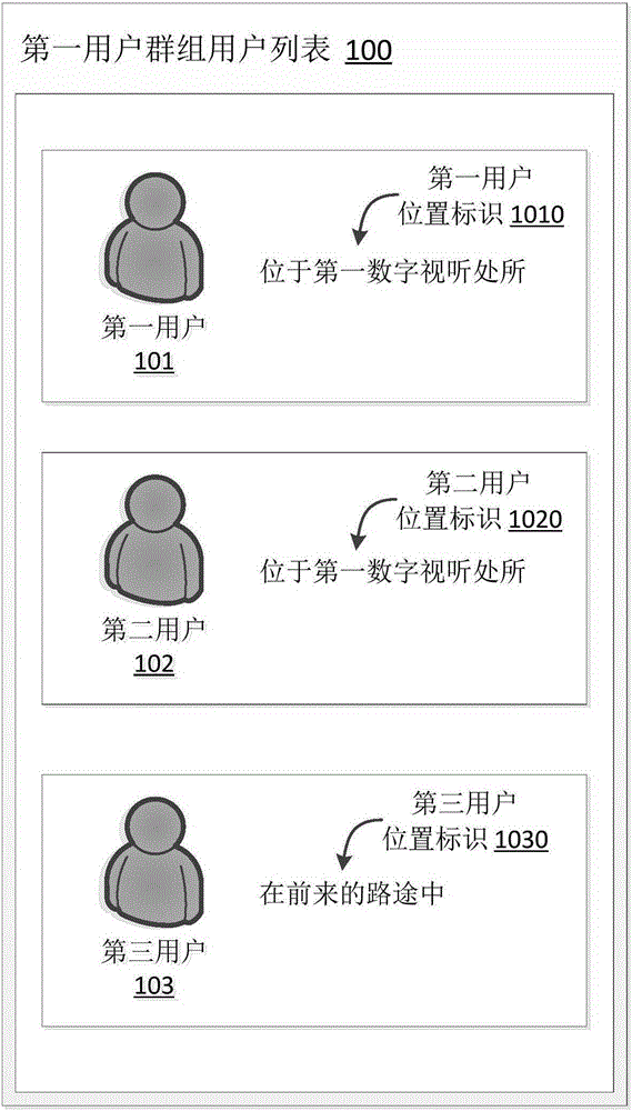 Digital audio-visual system, management system and method for user interaction in digital audio-visual system