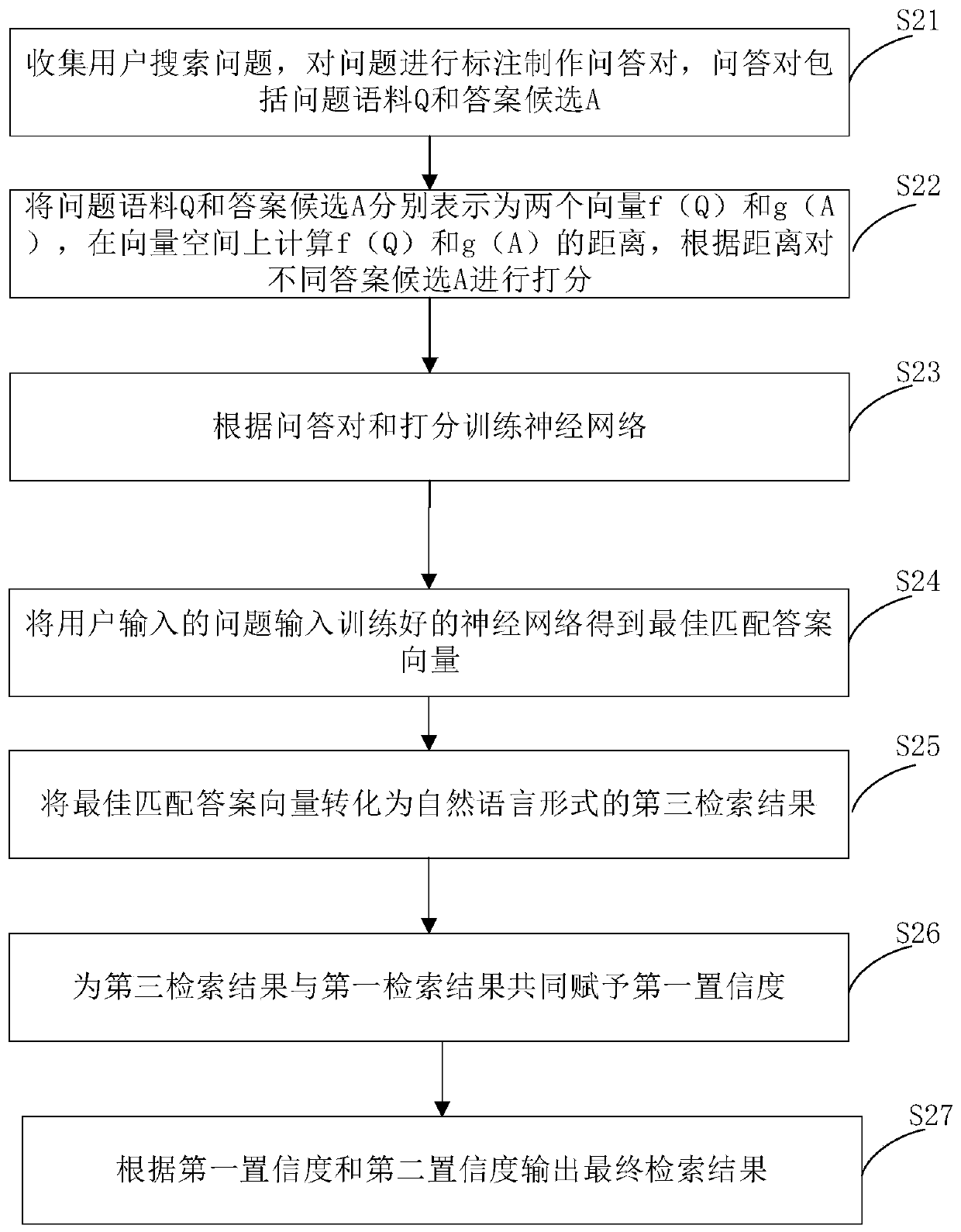 Case information semantic retrieval method and device based on knowledge graph