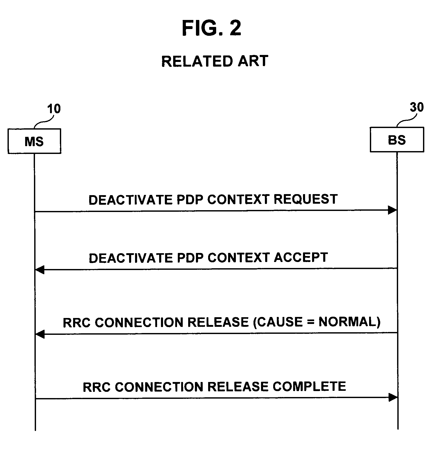 Mobile telecommunication system and method for session termination