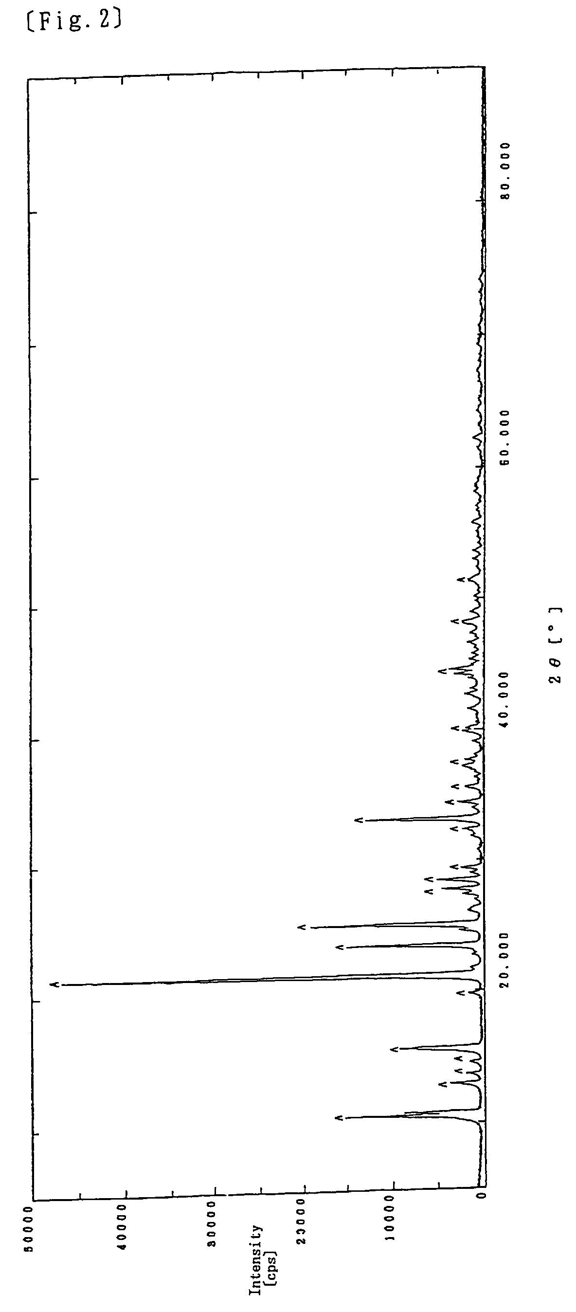 Pyrithione complex compound, process for producing the same and use thereof