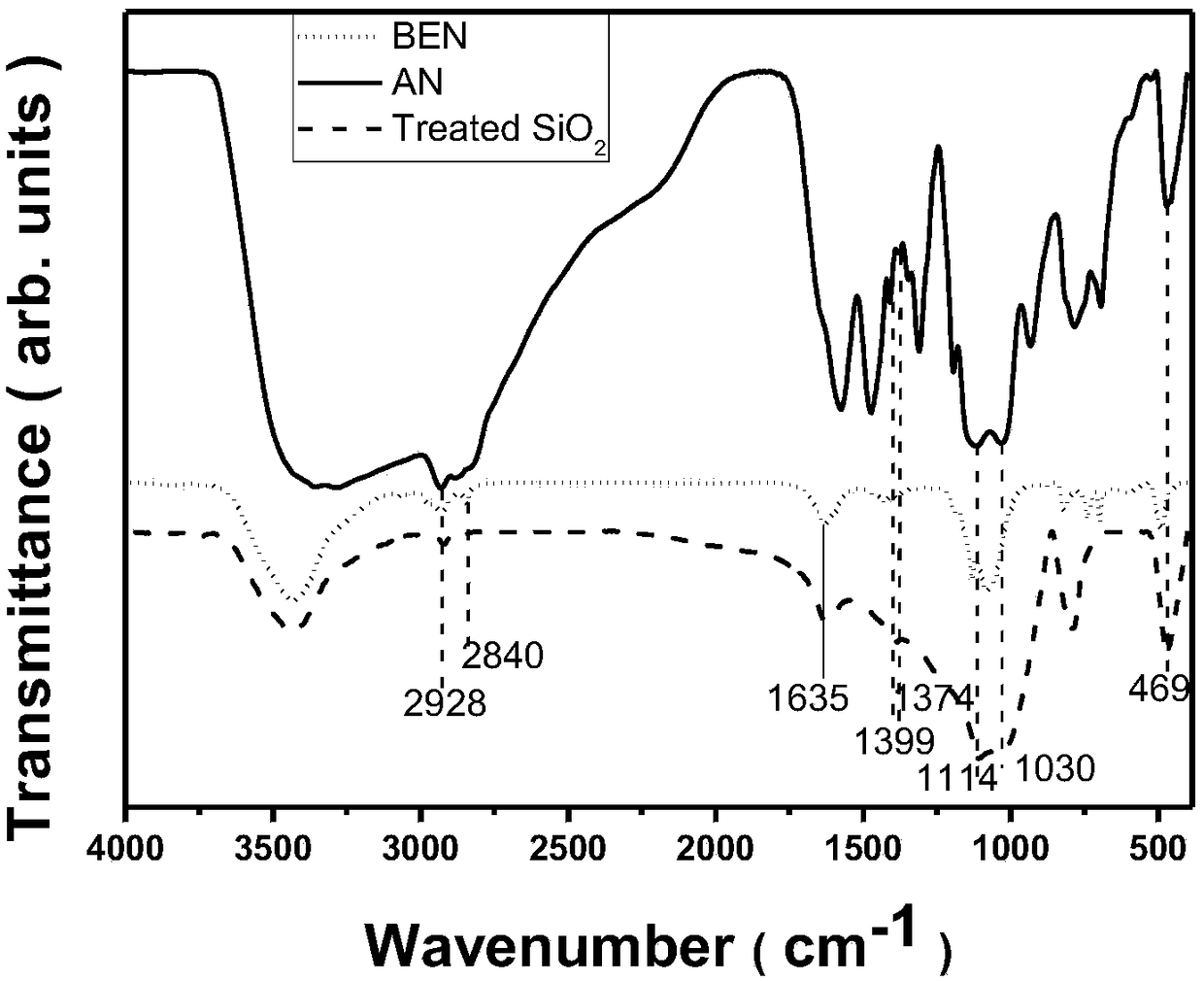 Preparation method of ceramic filled polytetrafluoroethylene microwave composite dielectric substrate