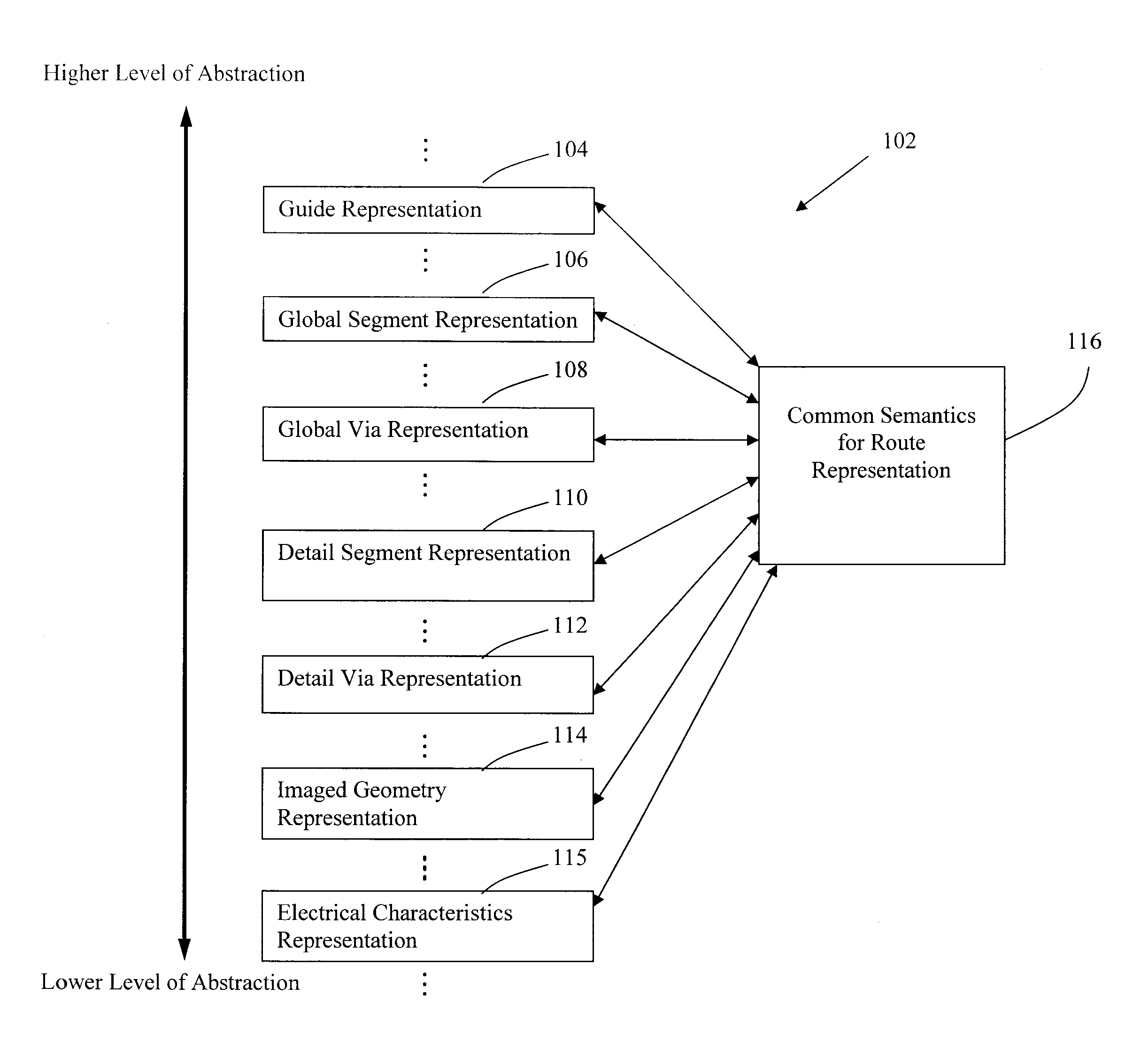 Representation, configuration, and reconfiguration of routing method and system