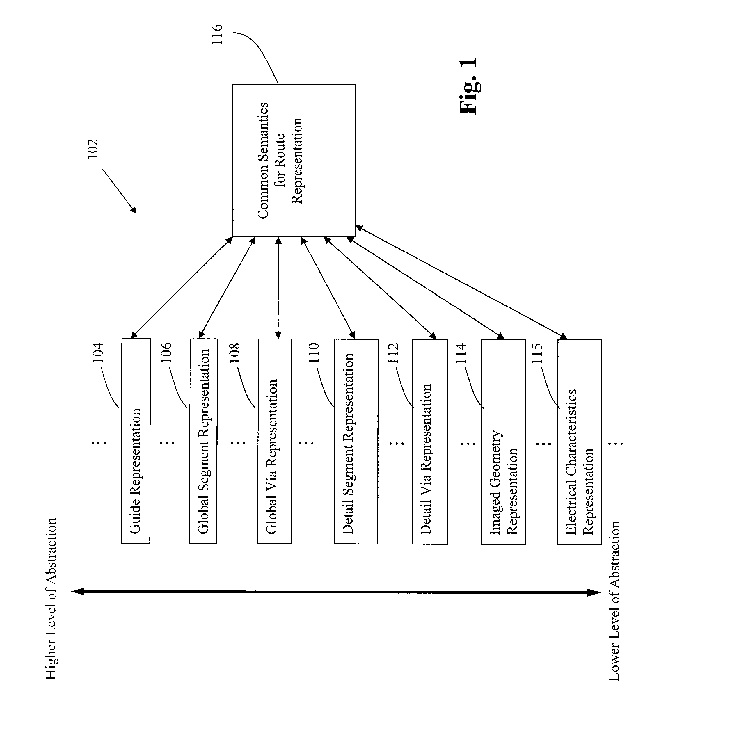 Representation, configuration, and reconfiguration of routing method and system