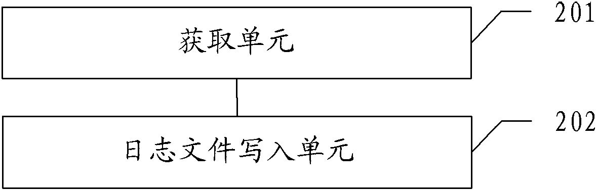 Multi-threaded log management method and multi-threaded log management device