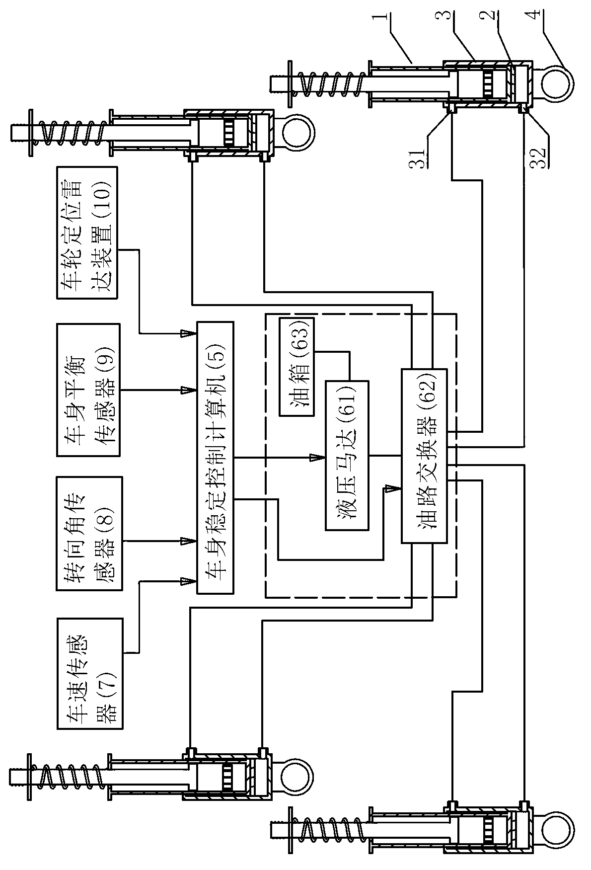 Independent suspension allowing for automatic car height adjustment and body stabilization system