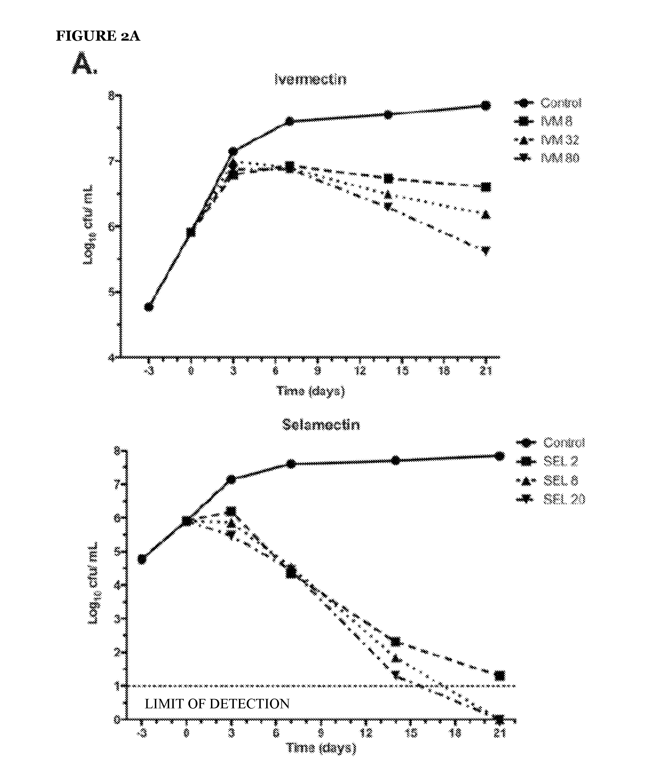 Avermectins and Milbemycins as Anti-Mycobacterial Agents