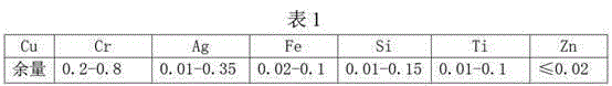 Method for preparing high-strength high-conductivity copper alloy plate and strip