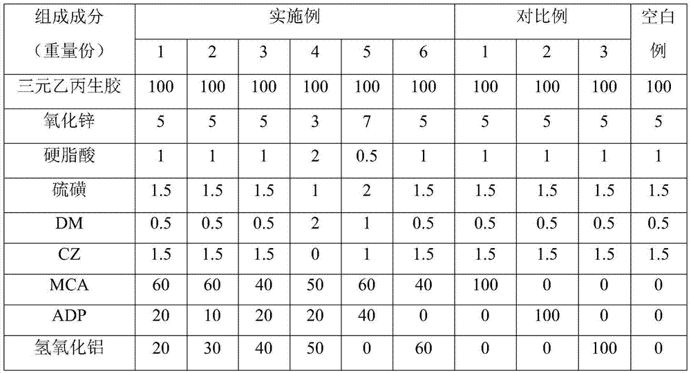 Intumescent halogen-free flame-retardant agent, halogen-free flame-retardant ethylene propylene diene monomer composition, halogen-free flame-retardant ethylene propylene diene monomer, and applications of halogen-free flame-retardant ethylene propylene diene monomer