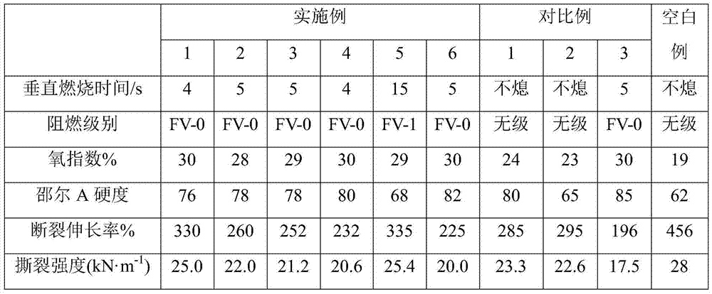 Intumescent halogen-free flame-retardant agent, halogen-free flame-retardant ethylene propylene diene monomer composition, halogen-free flame-retardant ethylene propylene diene monomer, and applications of halogen-free flame-retardant ethylene propylene diene monomer