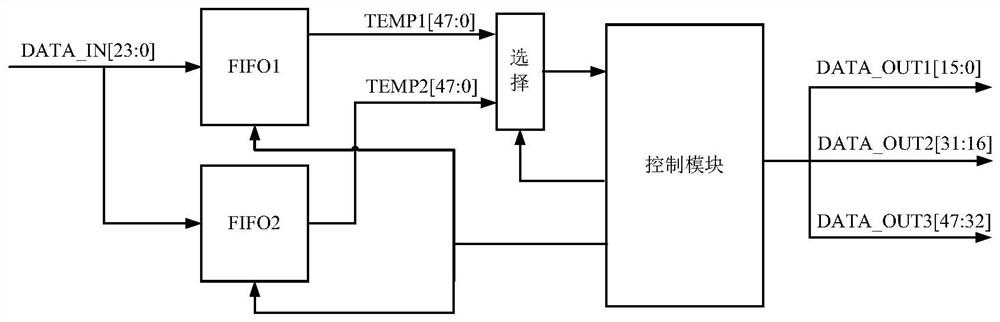 Multi-channel video data transmission method and device based on GT interface