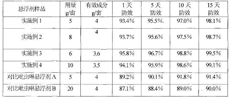 Imidacloprid suspension