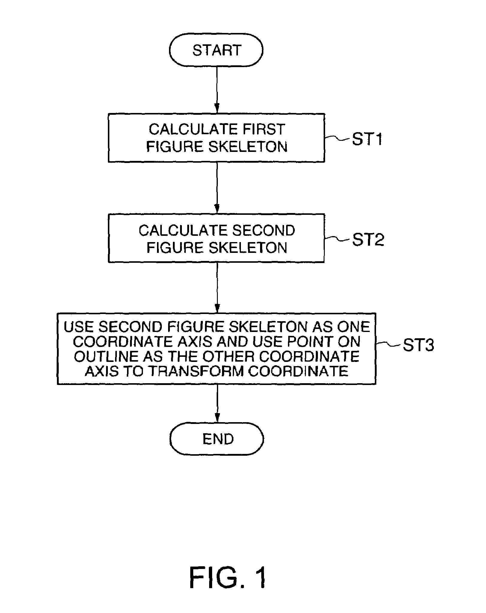 Graphic processing method and device