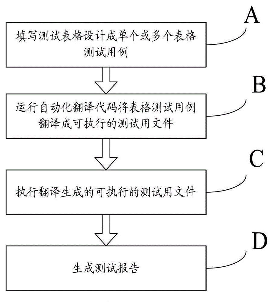 Method and system of electronic control unit (ECU) hardware-in-loop simulation automated testing