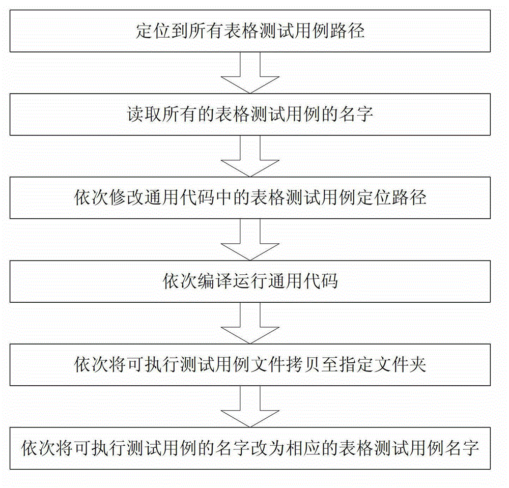 Method and system of electronic control unit (ECU) hardware-in-loop simulation automated testing