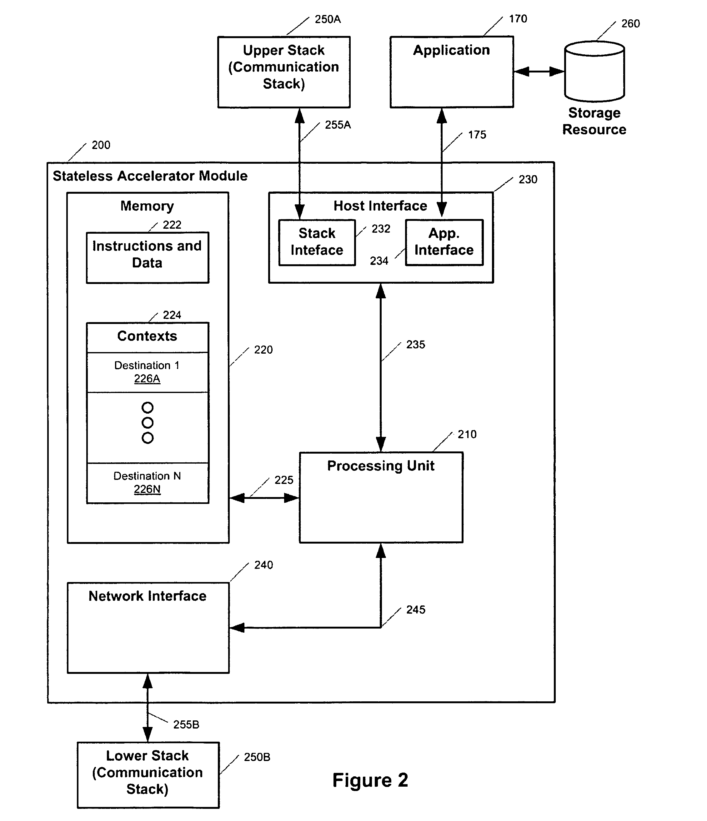 Accelerator module