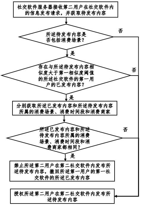 Social software information publishing method and system based on cloud computing