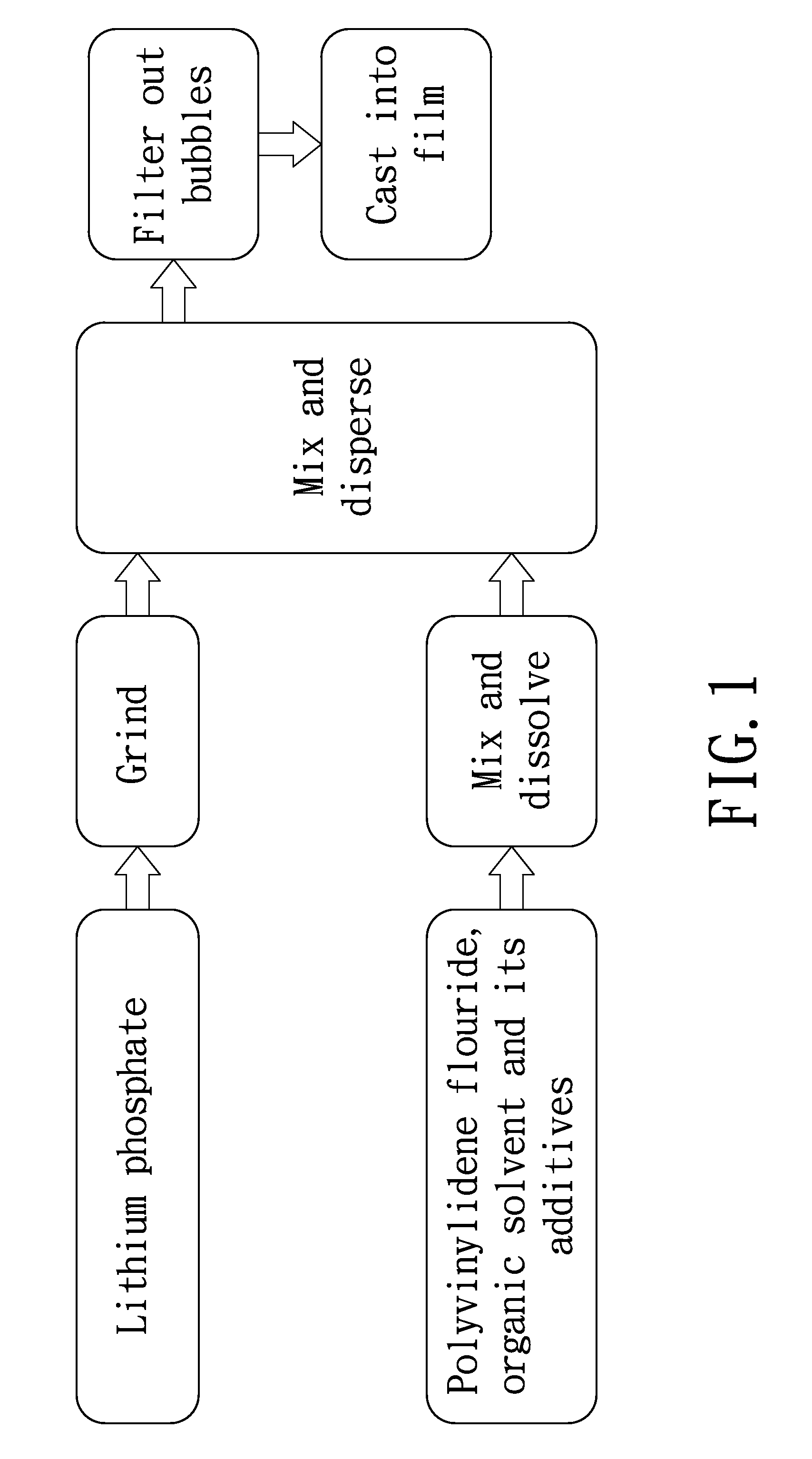 Lithium-Ion Battery